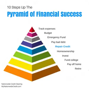 financial success