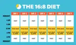 Intermittent Fasting 4