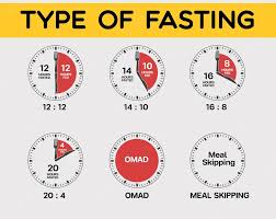 Intermittent Fasting Intermittent Fasting