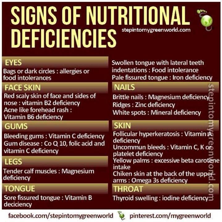 Nutritional Deficiencies