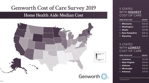 cost of home care