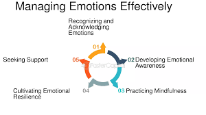 emotional management 4