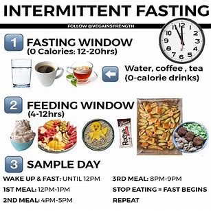 fasting 4
