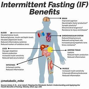 fasting 5