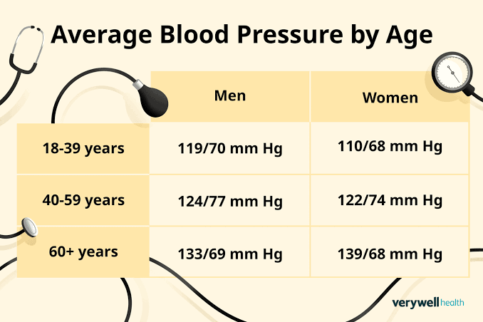 healthy blood pressure