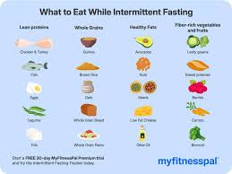 Intermittent Fasting 3 Intermittent Fasting 3