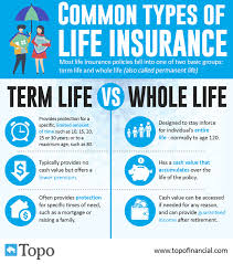 2 kinds of life insurance