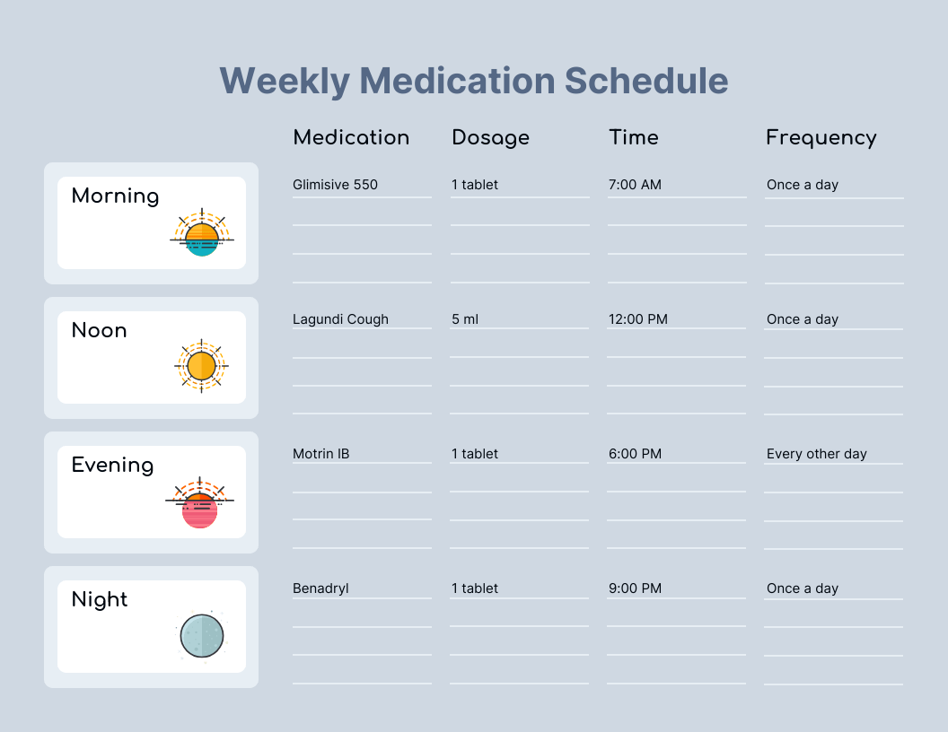 a medication plan