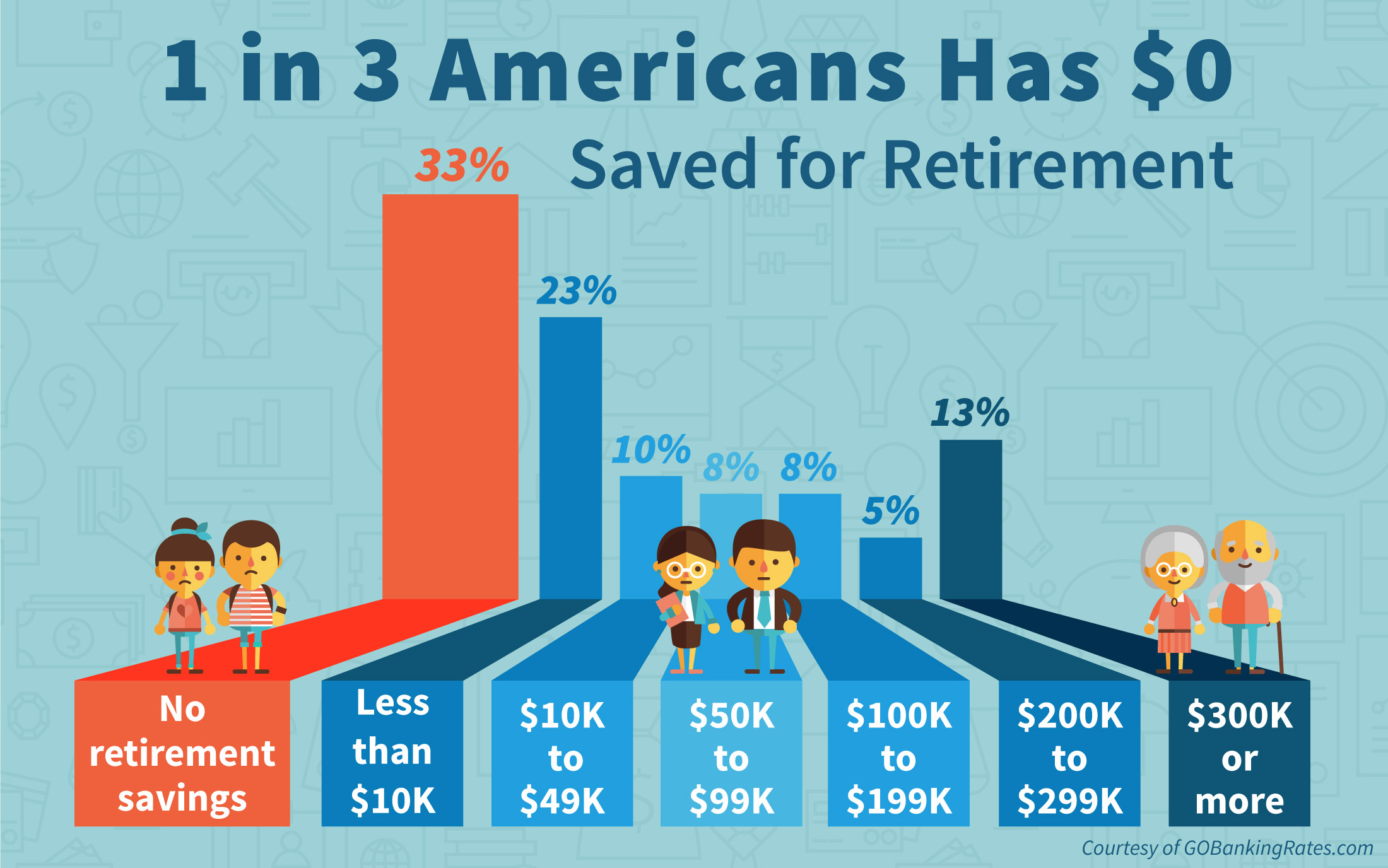 retirement income 2