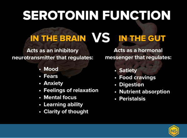 serotonin