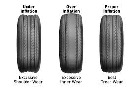 tires