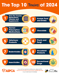 toxins