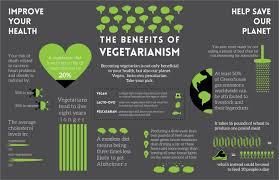 vegediet 3