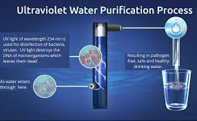 ULTRAVIOLET (UV) PURIFICATION