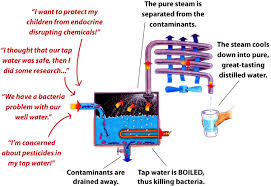 water distillation
