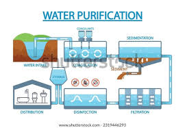 water filtration