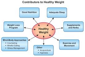 weight management