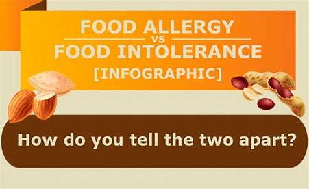 allergy or intolerance?