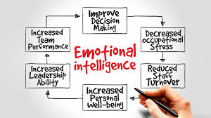 emotional management 5