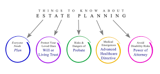 estate planning estate planning
