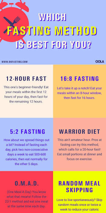 fasting 3 fasting 3