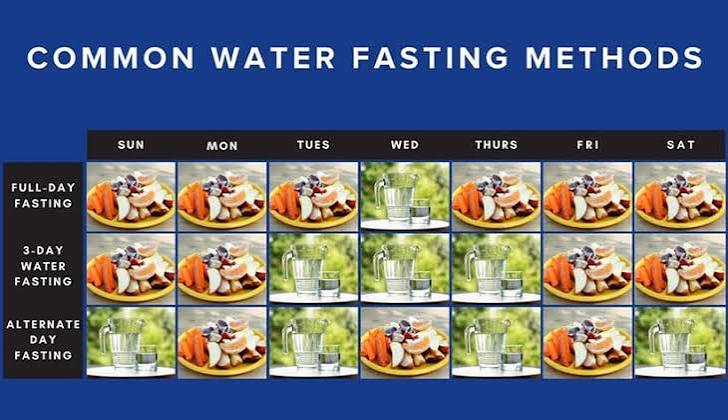 fasting 4 fasting 4