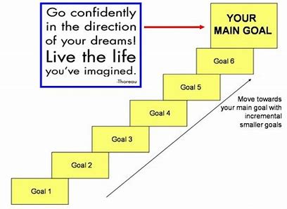 make smaller goals first