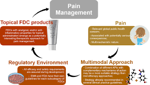 pain management