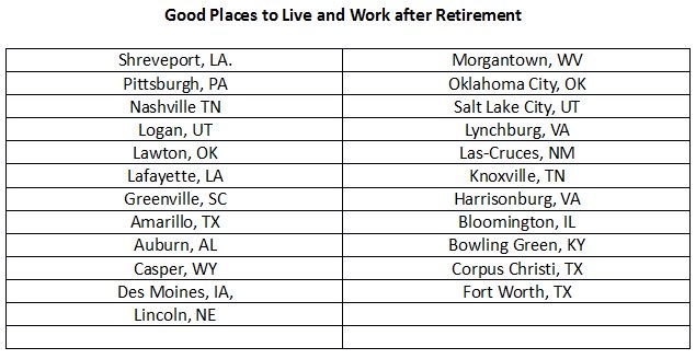 Good places to retire table