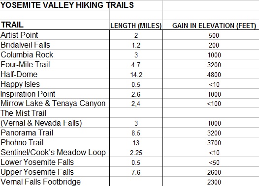 Yosemite Hiking Trails